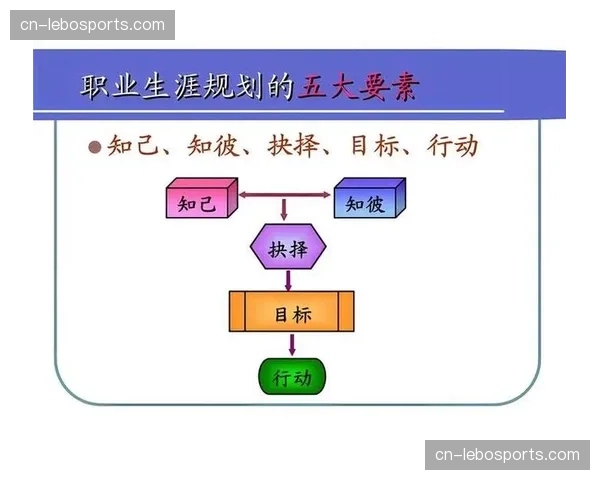 意图驱动行动普及 目标设定与衡量流程前置
